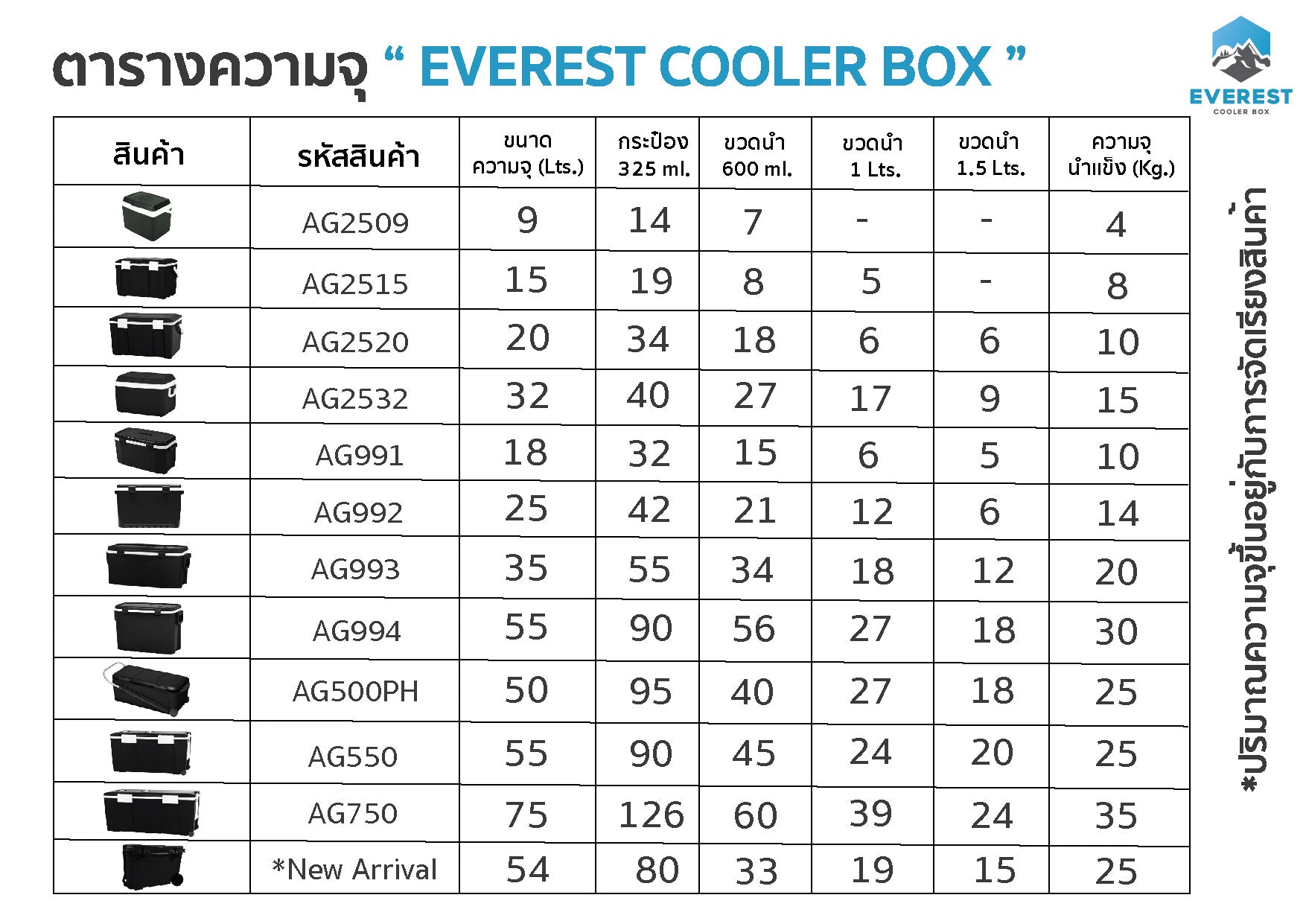 EVEREST กระติกน้ำแข็ง กระติกน้ำแข็ง ถังแช่อเนกประสงค์ ขนาด 15 ลิตร รุ่น AG2515